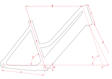 Geometrie Stromer Lady
